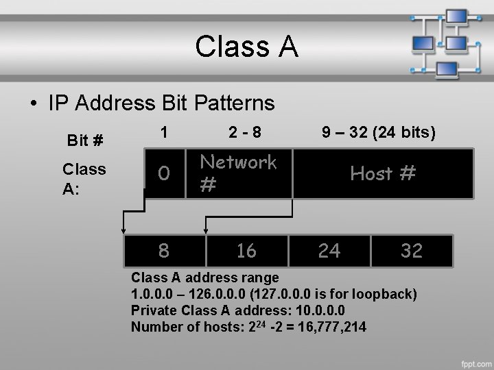 Class A • IP Address Bit Patterns Bit # 1 Class A: 0 8