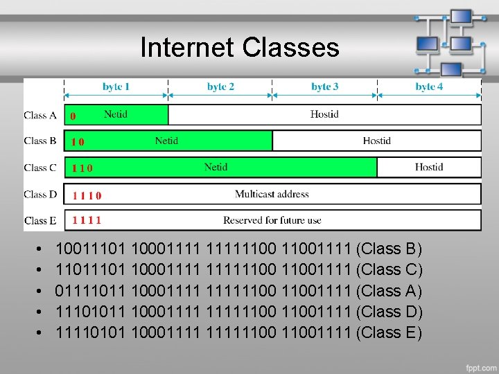 Internet Classes • • • 10011101 1000111111001111 (Class B) 1101 1000111111001111 (Class C) 01111011