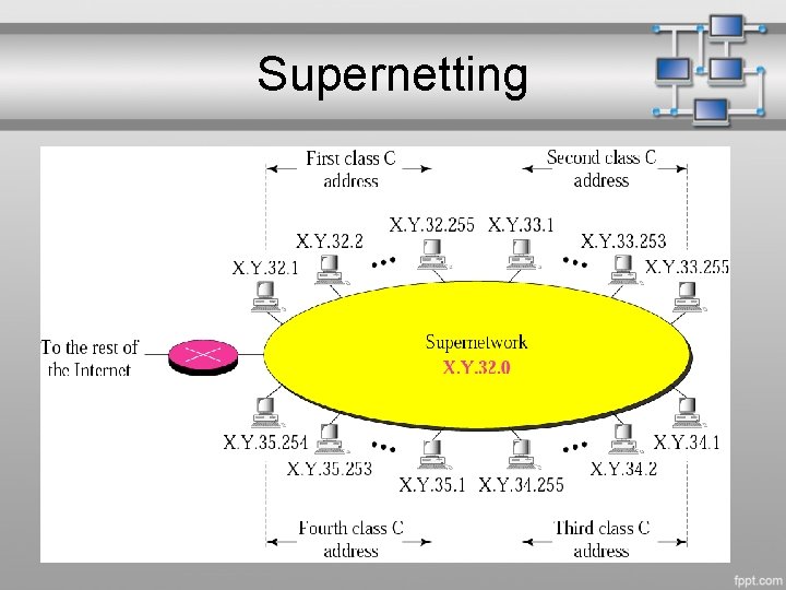 Supernetting 