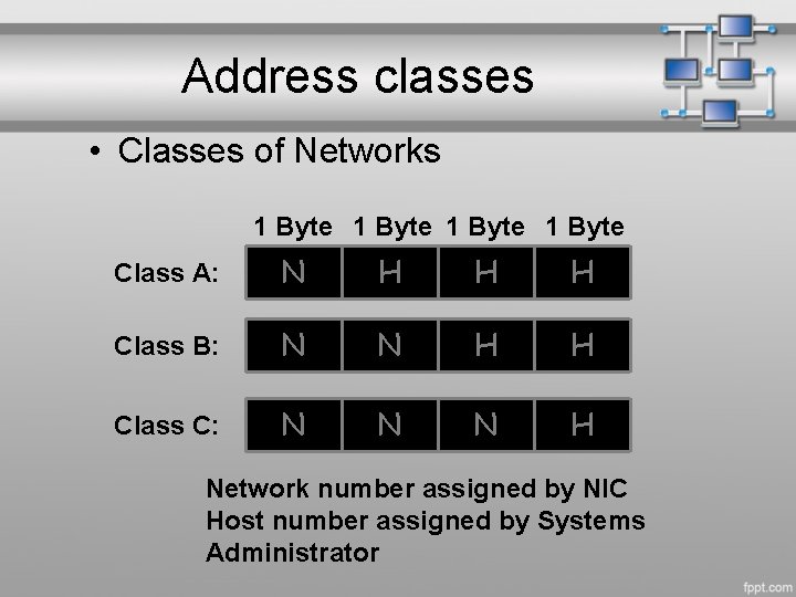 Address classes • Classes of Networks 1 Byte Class A: N H H H