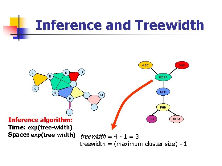 Inference and Treewidth ABC G D A DGF B BDEF F C E H