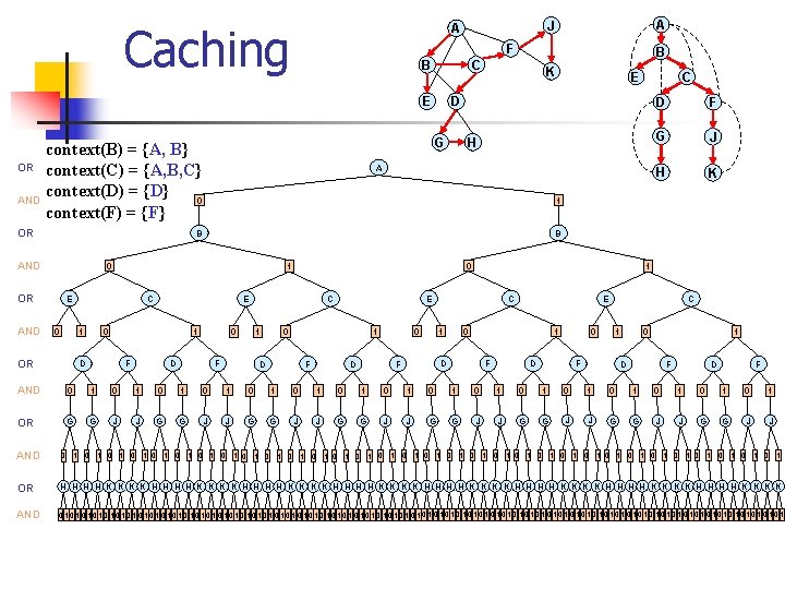 Caching F B AND OR 0 E 0 1 D F F G J