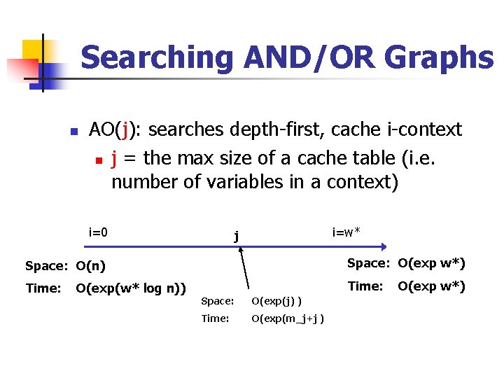 Searching AND/OR Graphs n AO(j): searches depth-first, cache i-context n j = the max