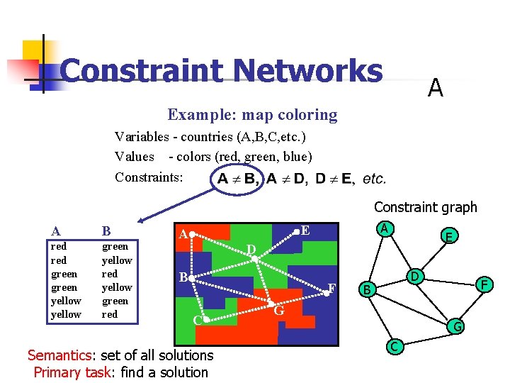 Constraint Networks A Example: map coloring Variables - countries (A, B, C, etc. )