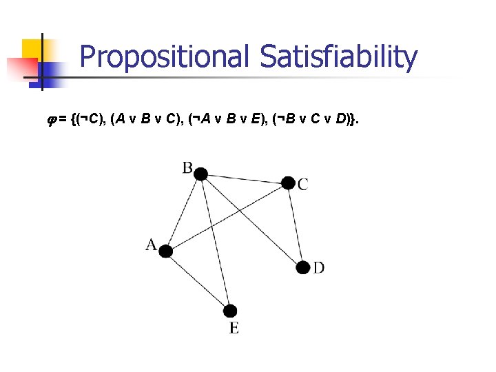 Propositional Satisfiability = {(¬C), (A v B v C), (¬A v B v E),