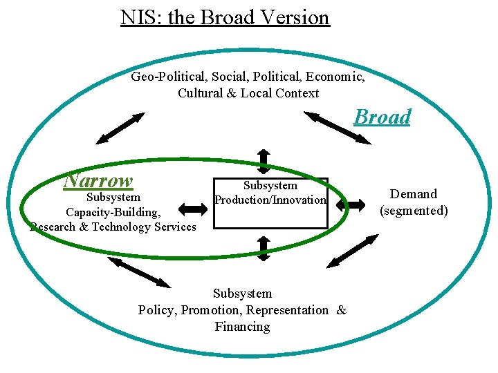 NIS: the Broad Version Geo-Political, Social, Political, Economic, Cultural & Local Context Broad Narrow