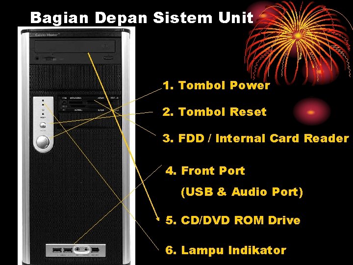 Bagian Depan Sistem Unit 1. Tombol Power 2. Tombol Reset 3. FDD / Internal