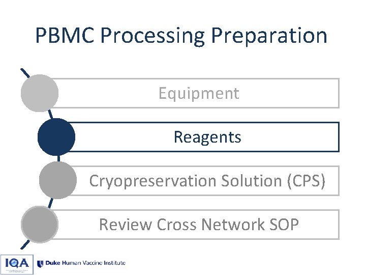 PBMC Processing Preparation Equipment Reagents Cryopreservation Solution (CPS) Review Cross Network SOP 