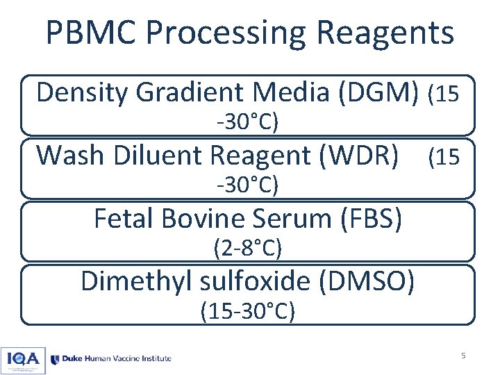 PBMC Processing Reagents Density Gradient Media (DGM) (15 -30°C) Wash Diluent Reagent (WDR) (15