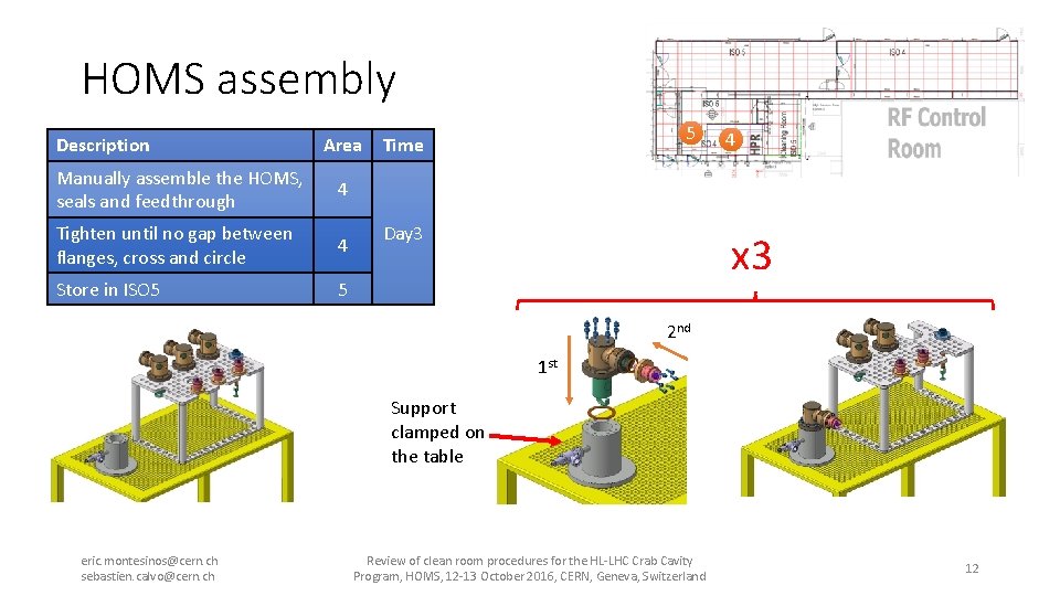 HOMS assembly Description Area Manually assemble the HOMS, seals and feedthrough 4 Tighten until