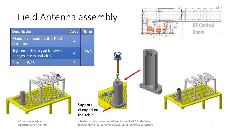 Field Antenna assembly Description Area Manually assemble the Field Antenna 4 Tighten until no