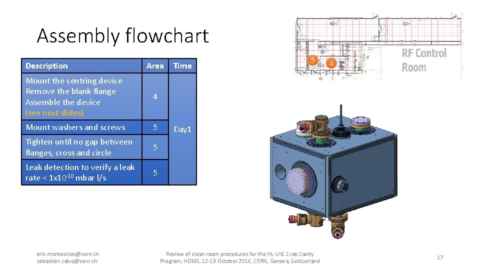 Assembly flowchart Description Area Mount the centring device Remove the blank flange Assemble the