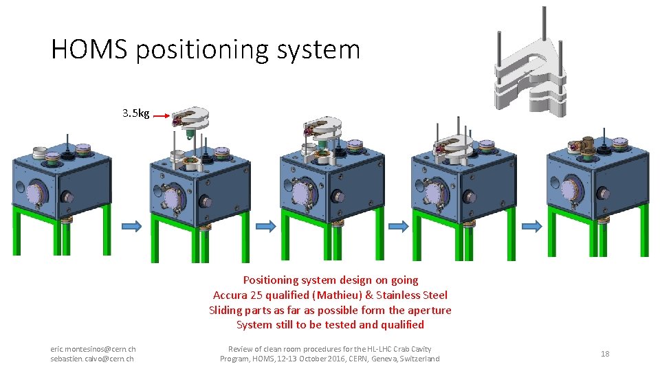 HOMS positioning system 3. 5 kg Positioning system design on going Accura 25 qualified