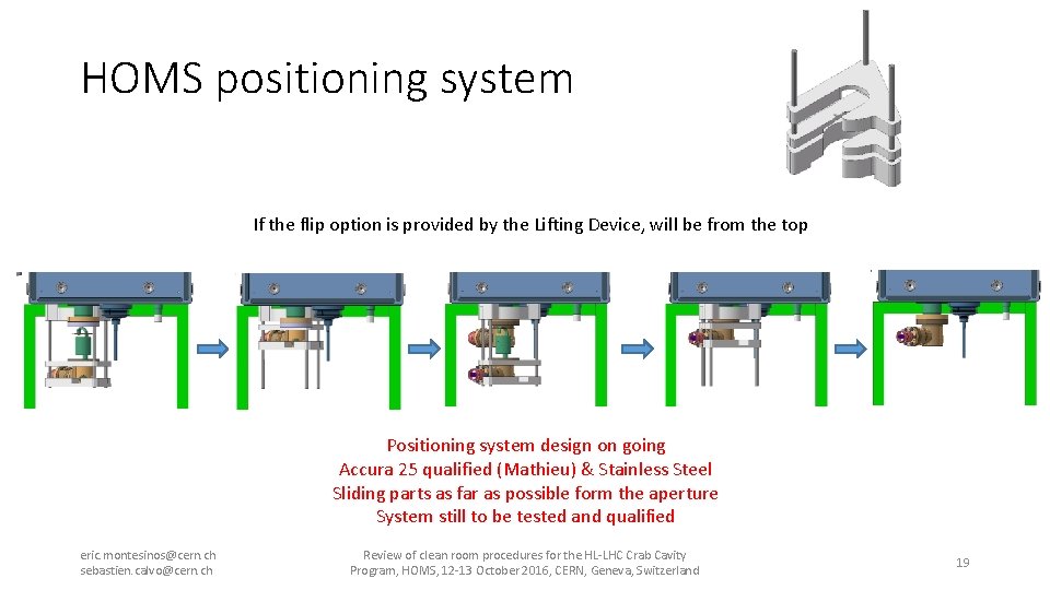 HOMS positioning system If the flip option is provided by the Lifting Device, will