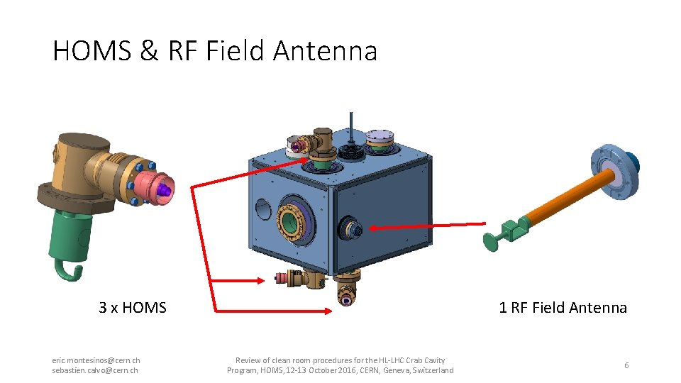 HOMS & RF Field Antenna 1 RF Field Antenna 3 x HOMS eric. montesinos@cern.