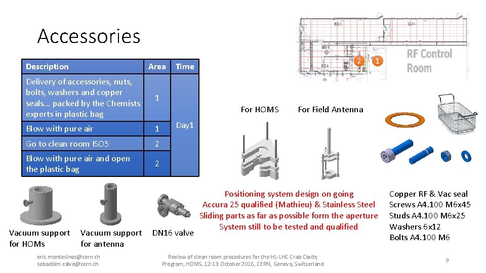 Accessories Description Area Delivery of accessories, nuts, bolts, washers and copper seals. . .