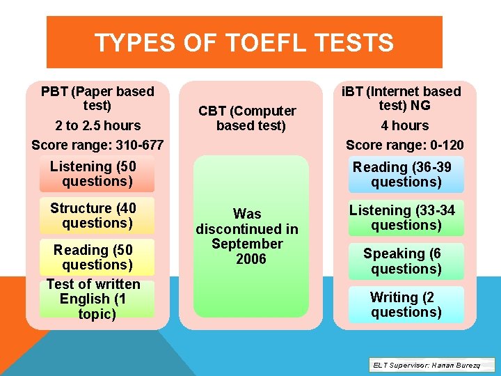 TYPES OF TOEFL TESTS PBT (Paper based test) 2 to 2. 5 hours Score