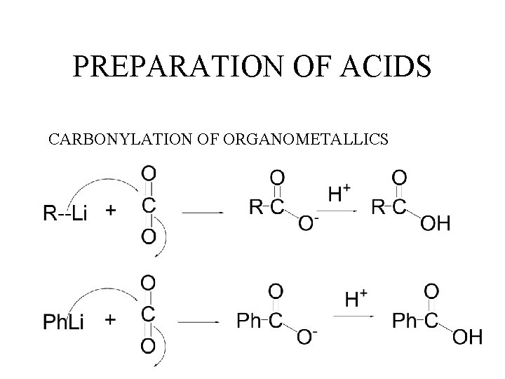 PREPARATION OF ACIDS CARBONYLATION OF ORGANOMETALLICS 