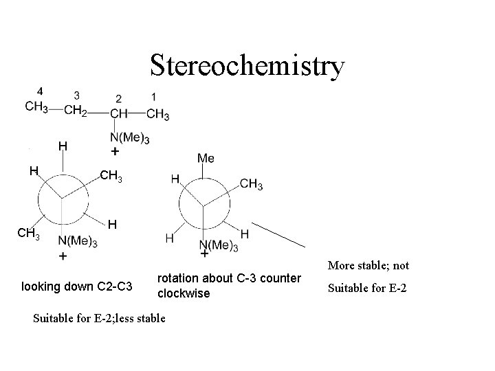 Stereochemistry H H CH 3 H looking down C 2 -C 3 rotation about