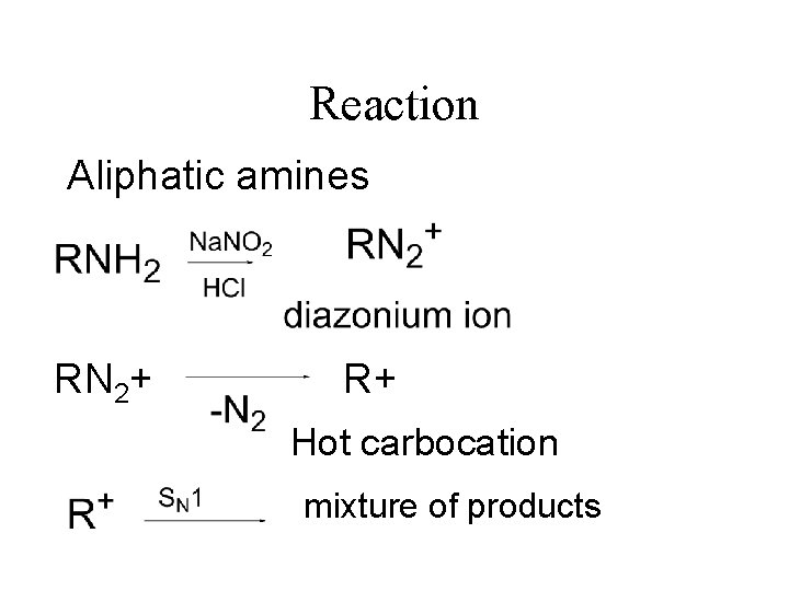 Reaction Aliphatic amines RN 2+ R+ Hot carbocation mixture of products 