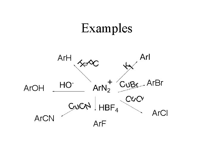 Examples Ar. H Ar. Br Ar. OH Ar. CN Ar. Cl Ar. F 
