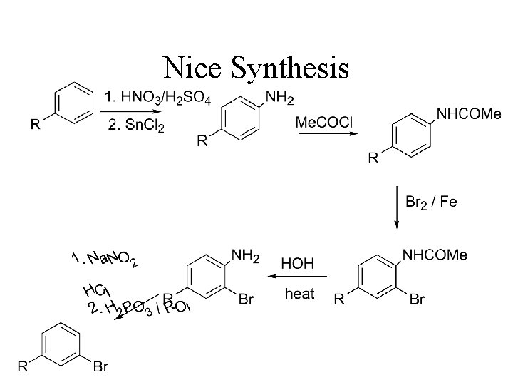 Nice Synthesis 