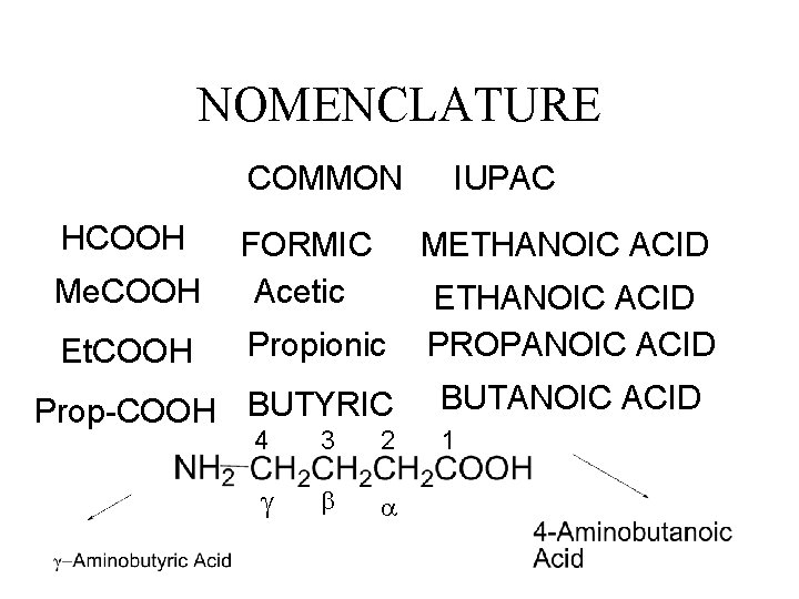 NOMENCLATURE COMMON HCOOH Me. COOH FORMIC Acetic Et. COOH Propionic IUPAC METHANOIC ACID Prop-COOH