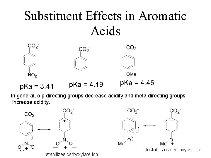 Substituent Effects in Aromatic Acids p. Ka = 3. 41 p. Ka = 4.