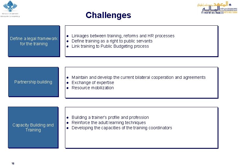 Challenges Define a legal framework for the training Partnership building Capacity Building and Training
