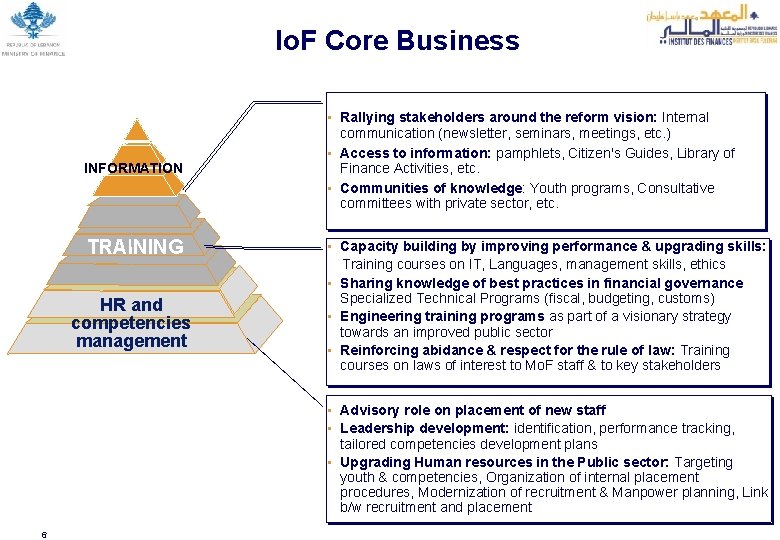 Io. F Core Business INFORMATION TRAINING HR and competencies management • Rallying stakeholders around