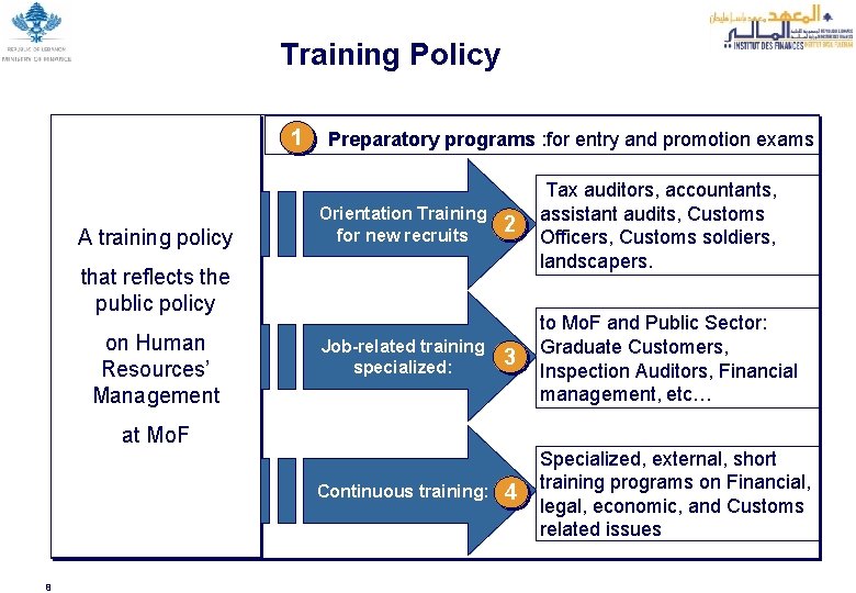 Training Policy 1 A training policy Preparatory programs : for entry and promotion exams