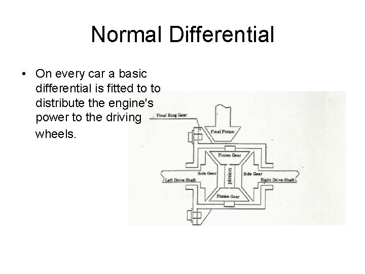 Normal Differential • On every car a basic differential is fitted to to distribute