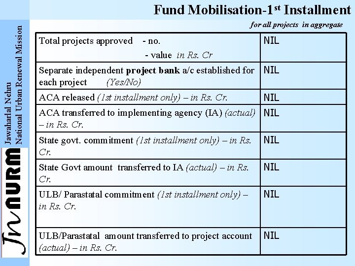 Jawaharlal Nehru National Urban Renewal Mission Fund Mobilisation-1 st Installment for all projects in