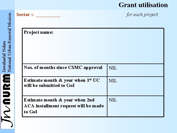 Jawaharlal Nehru National Urban Renewal Mission Grant utilisation Sector : - _____ for each