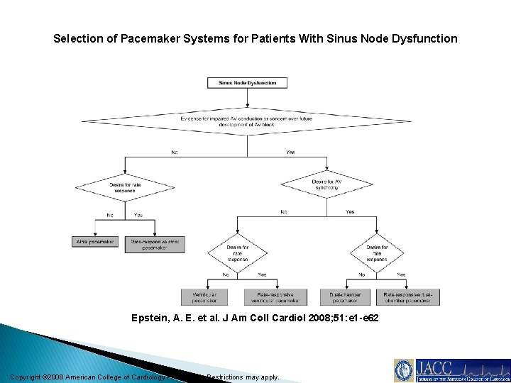 Selection of Pacemaker Systems for Patients With Sinus Node Dysfunction Epstein, A. E. et