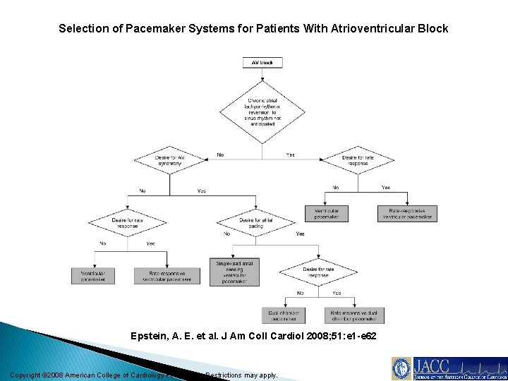 Selection of Pacemaker Systems for Patients With Atrioventricular Block Epstein, A. E. et al.