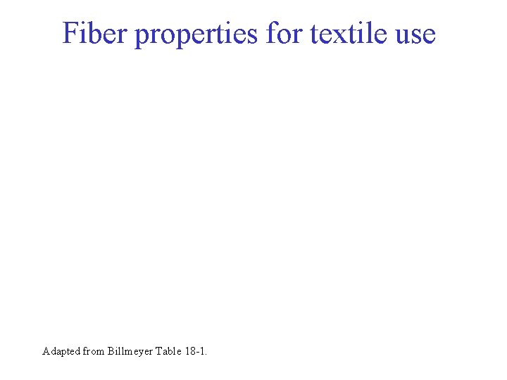 Fiber properties for textile use Adapted from Billmeyer Table 18 -1. 