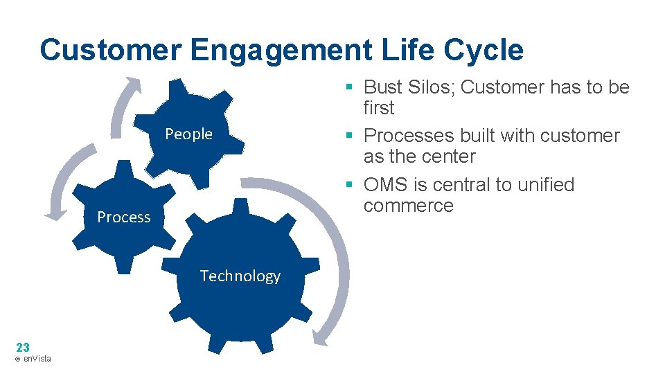 Customer Engagement Life Cycle People Process Technology 23 © en. Vista § Bust Silos;