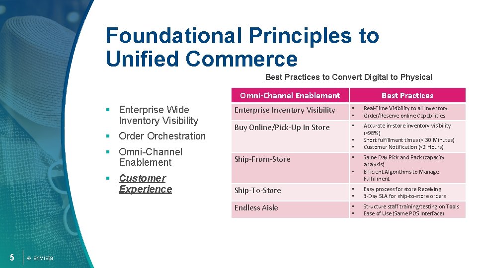 Foundational Principles to Unified Commerce Best Practices to Convert Digital to Physical Omni-Channel Enablement