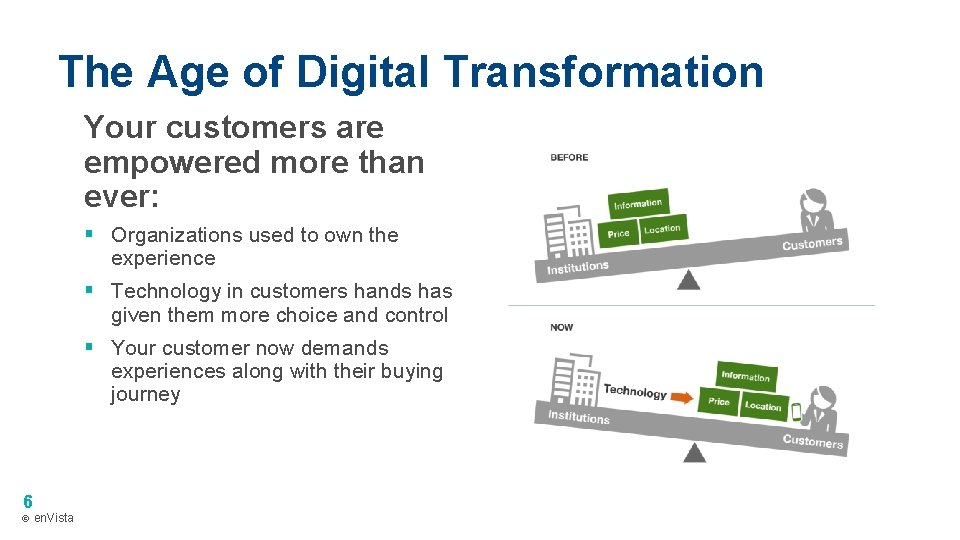 The Age of Digital Transformation Your customers are empowered more than ever: § Organizations