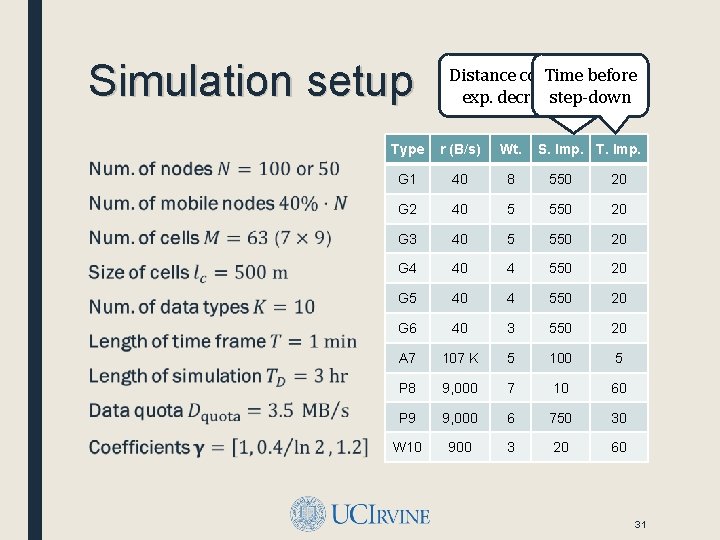 Simulation setup ■ Distance coefficient Time before of exp. decrease step-down func. Type r