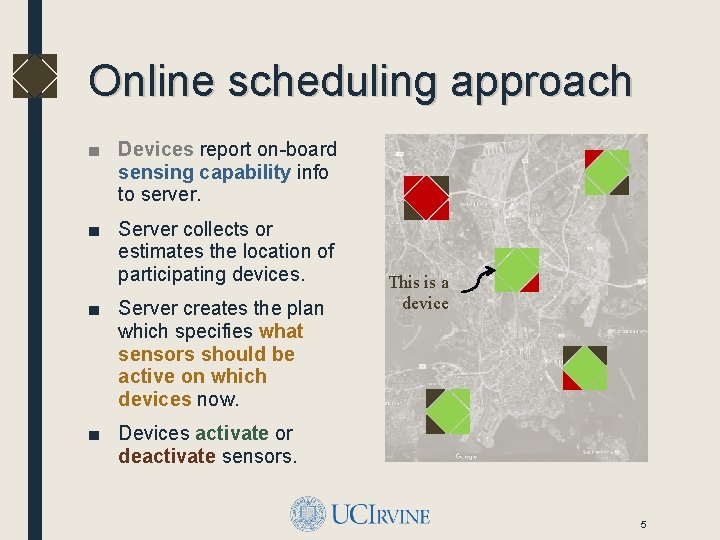Online scheduling approach ■ Devices report on-board sensing capability info to server. ■ Server