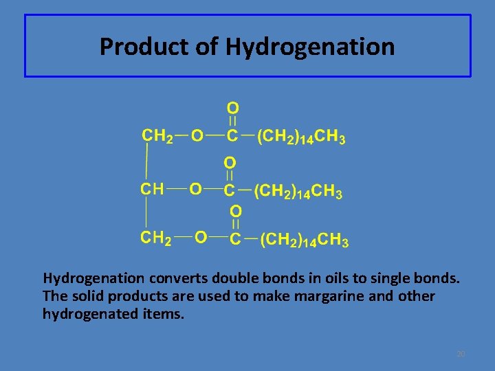 Product of Hydrogenation converts double bonds in oils to single bonds. The solid products