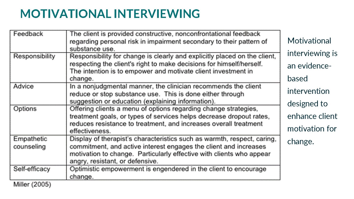 MOTIVATIONAL INTERVIEWING Motivational interviewing is an evidencebased intervention designed to enhance client motivation for