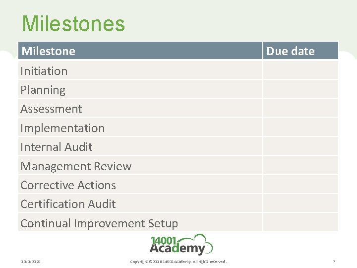 Milestones Milestone Due date Initiation Planning Assessment Implementation Internal Audit Management Review Corrective Actions