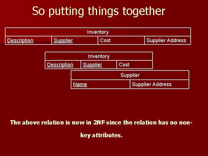 So putting things together Inventory Description Supplier Cost Supplier Address Inventory Description Supplier Cost