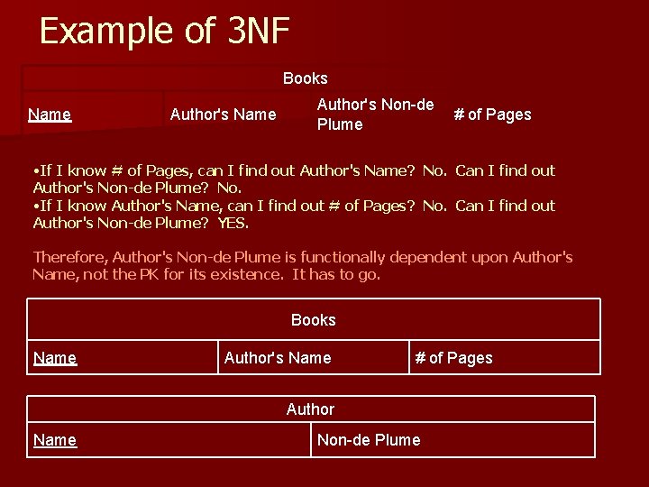 Example of 3 NF Books Name Author's Non-de Plume # of Pages • If