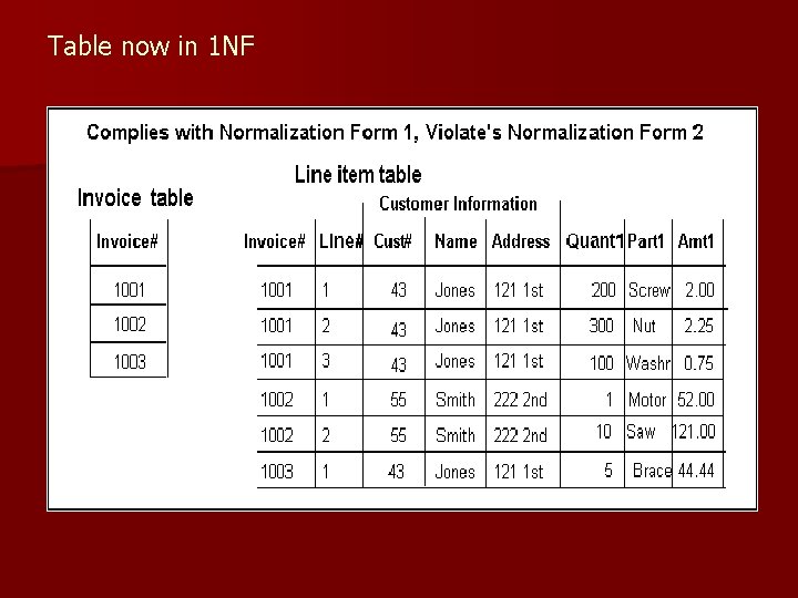 Table now in 1 NF 