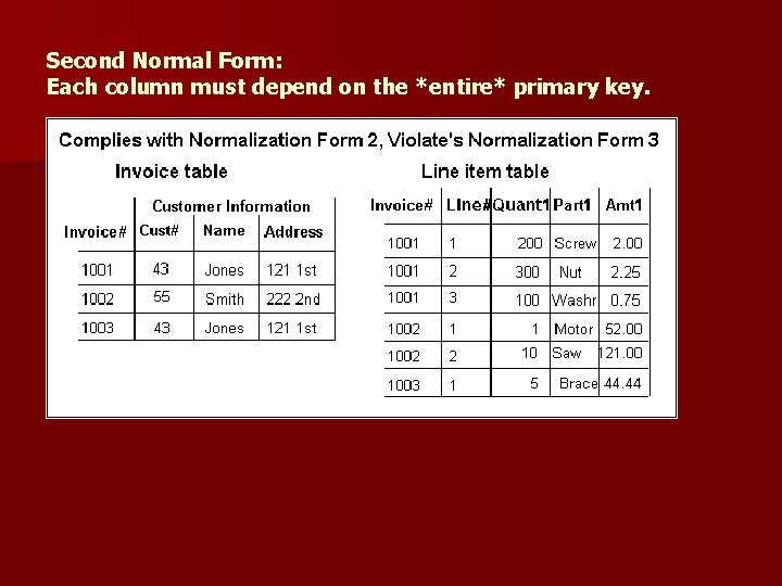 Second Normal Form: Each column must depend on the *entire* primary key. 