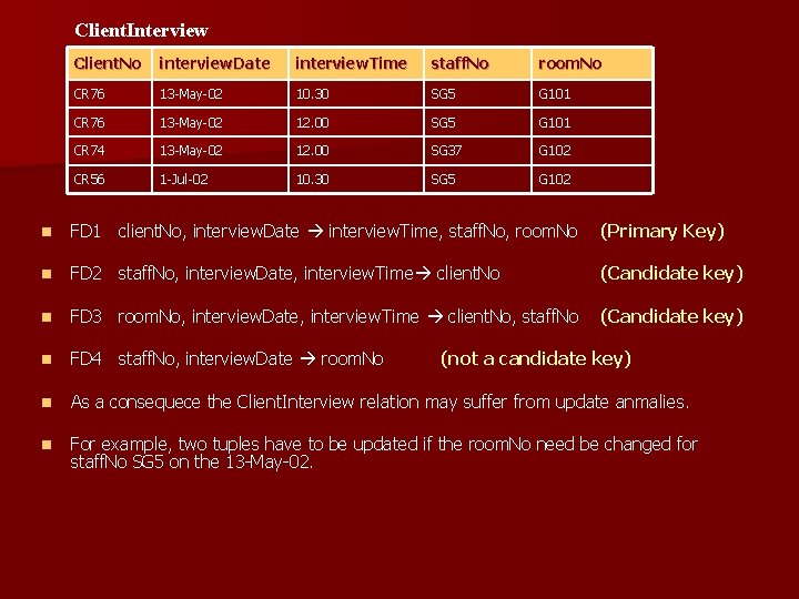 Client. Interview Client. No interview. Date interview. Time staff. No room. No CR 76